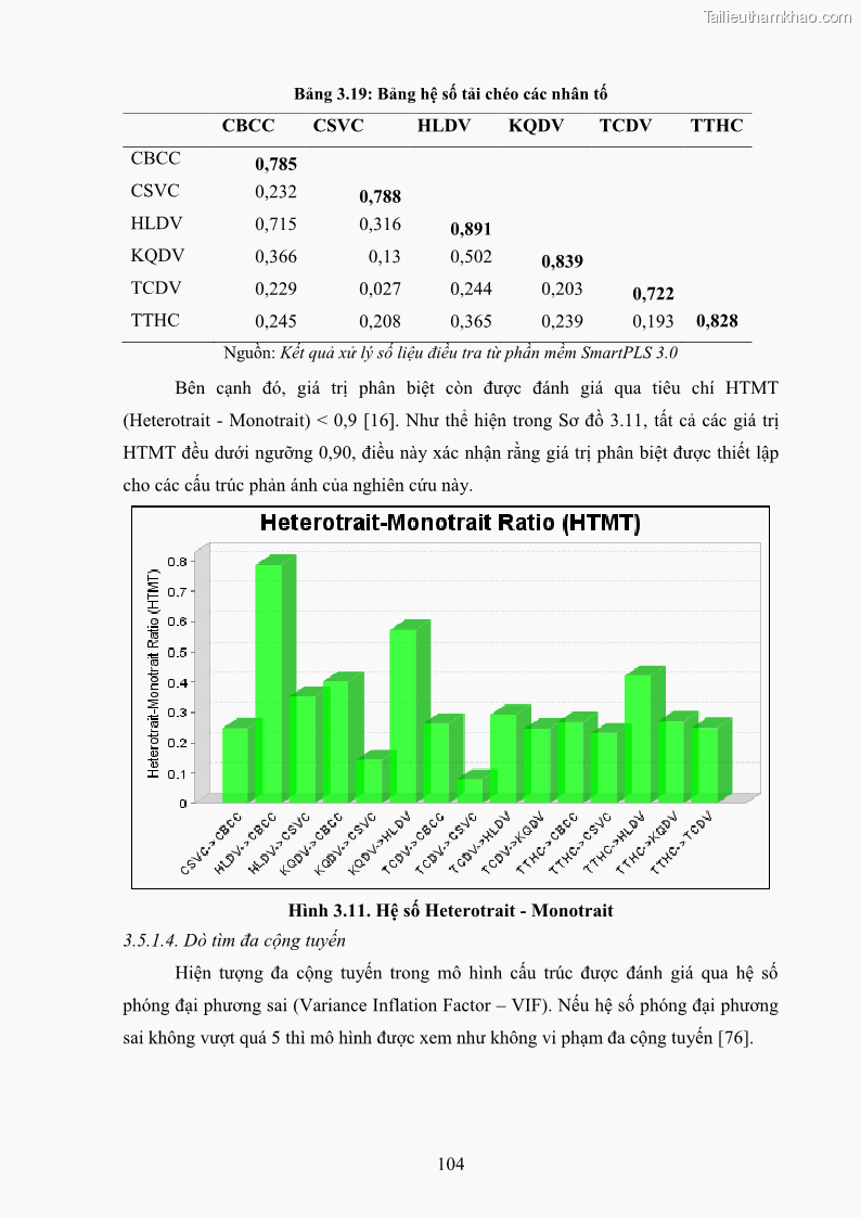 Luận án tiến sĩ quản trị kinh doanh Nâng cao chất lượng cung ứng dịch vụ hành chính công tỉnh Quảng Bình - 10 Trang 118