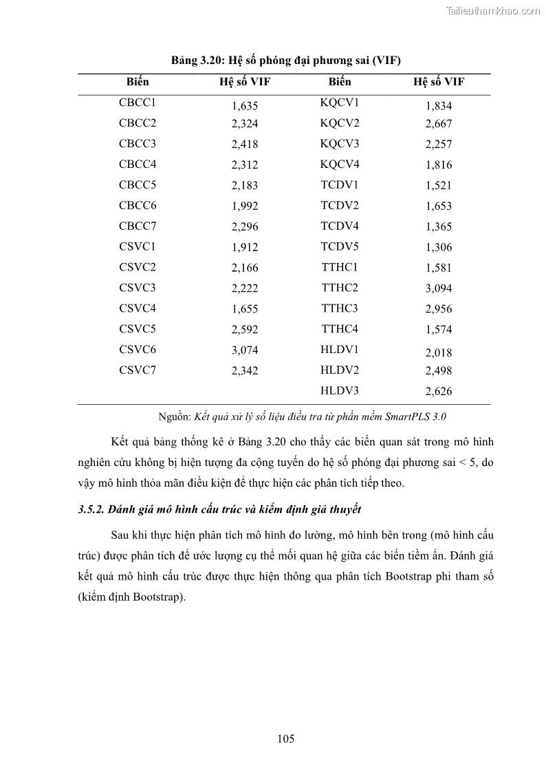 Luận án tiến sĩ quản trị kinh doanh Nâng cao chất lượng cung ứng dịch vụ hành chính công tỉnh Quảng Bình - 10 Trang 119