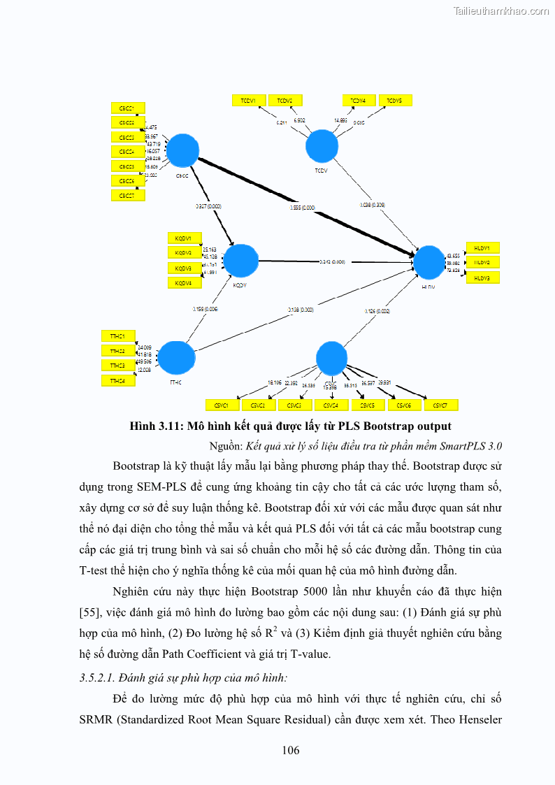 Luận án tiến sĩ quản trị kinh doanh Nâng cao chất lượng cung ứng dịch vụ hành chính công tỉnh Quảng Bình - 10 Trang 120