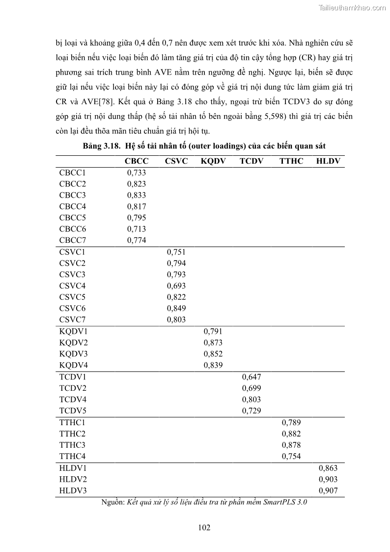Luận án tiến sĩ quản trị kinh doanh Nâng cao chất lượng cung ứng dịch vụ hành chính công tỉnh Quảng Bình - 10 Trang 116