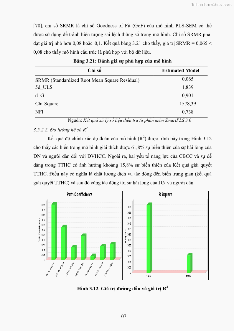 Luận án tiến sĩ quản trị kinh doanh Nâng cao chất lượng cung ứng dịch vụ hành chính công tỉnh Quảng Bình - 11 Trang 121