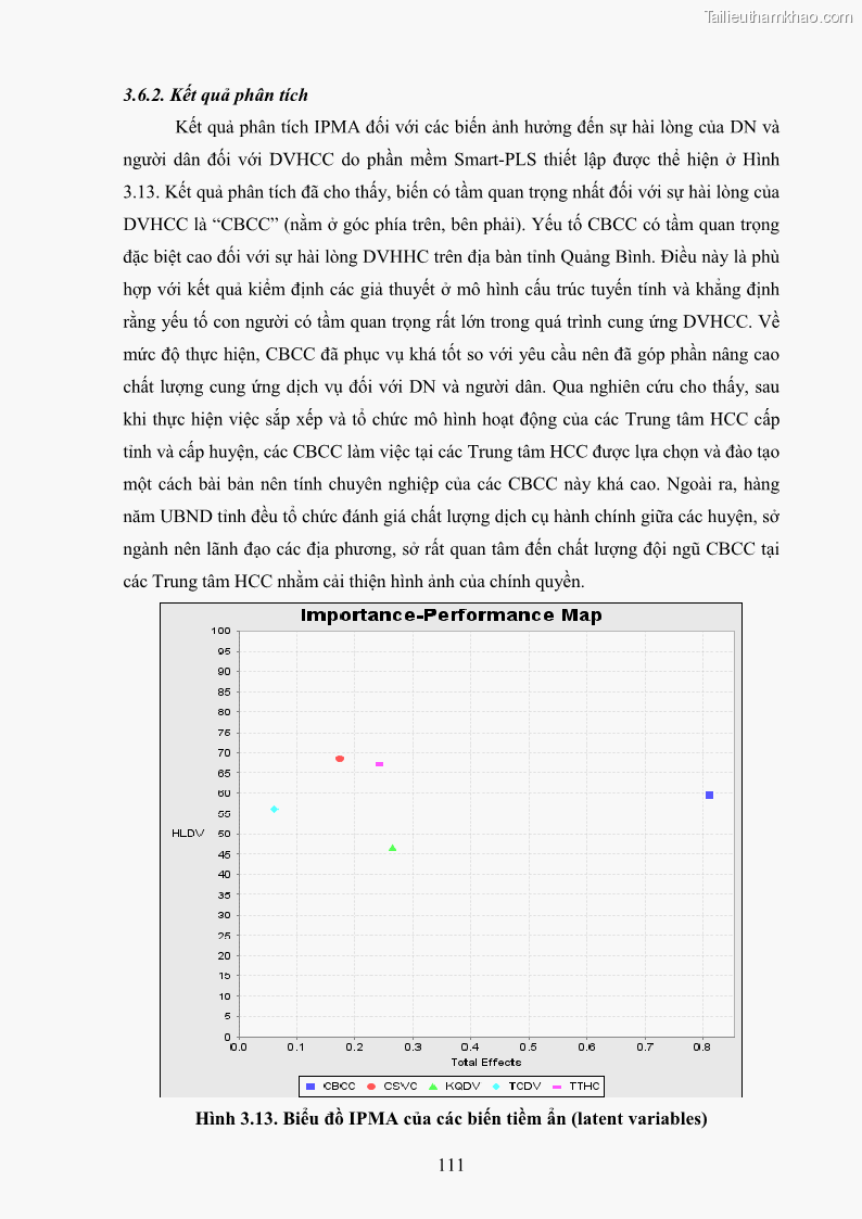 Luận án tiến sĩ quản trị kinh doanh Nâng cao chất lượng cung ứng dịch vụ hành chính công tỉnh Quảng Bình - 11 Trang 125