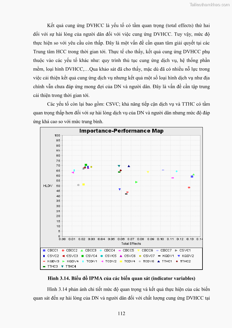 Luận án tiến sĩ quản trị kinh doanh Nâng cao chất lượng cung ứng dịch vụ hành chính công tỉnh Quảng Bình - 11 Trang 126