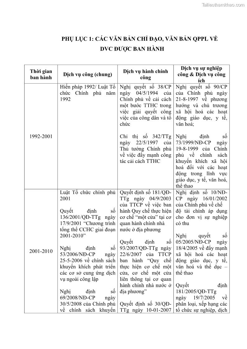 Luận án tiến sĩ quản trị kinh doanh Nâng cao chất lượng cung ứng dịch vụ hành chính công tỉnh Quảng Bình - 14 Trang 166