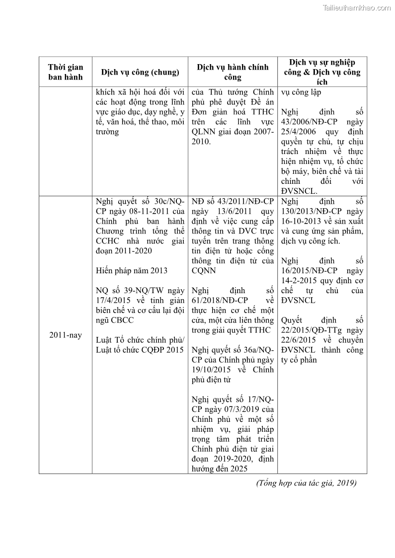 Luận án tiến sĩ quản trị kinh doanh Nâng cao chất lượng cung ứng dịch vụ hành chính công tỉnh Quảng Bình - 14 Trang 167