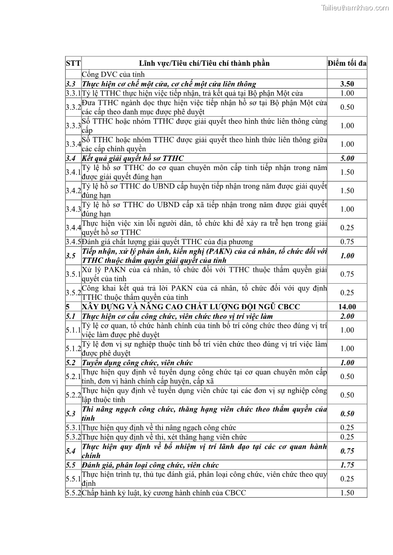 Luận án tiến sĩ quản trị kinh doanh Nâng cao chất lượng cung ứng dịch vụ hành chính công tỉnh Quảng Bình - 15 Trang 173