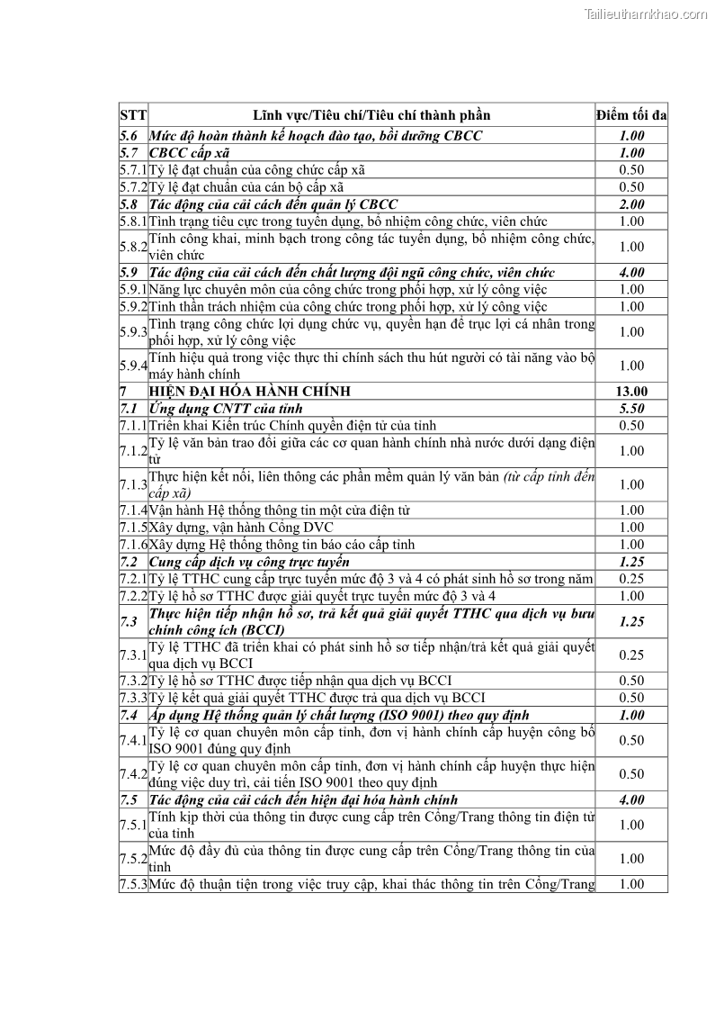 Luận án tiến sĩ quản trị kinh doanh Nâng cao chất lượng cung ứng dịch vụ hành chính công tỉnh Quảng Bình - 15 Trang 174