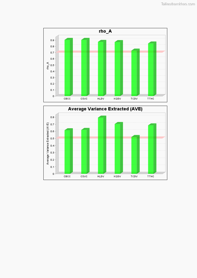 Luận án tiến sĩ quản trị kinh doanh Nâng cao chất lượng cung ứng dịch vụ hành chính công tỉnh Quảng Bình - 16 Trang 190