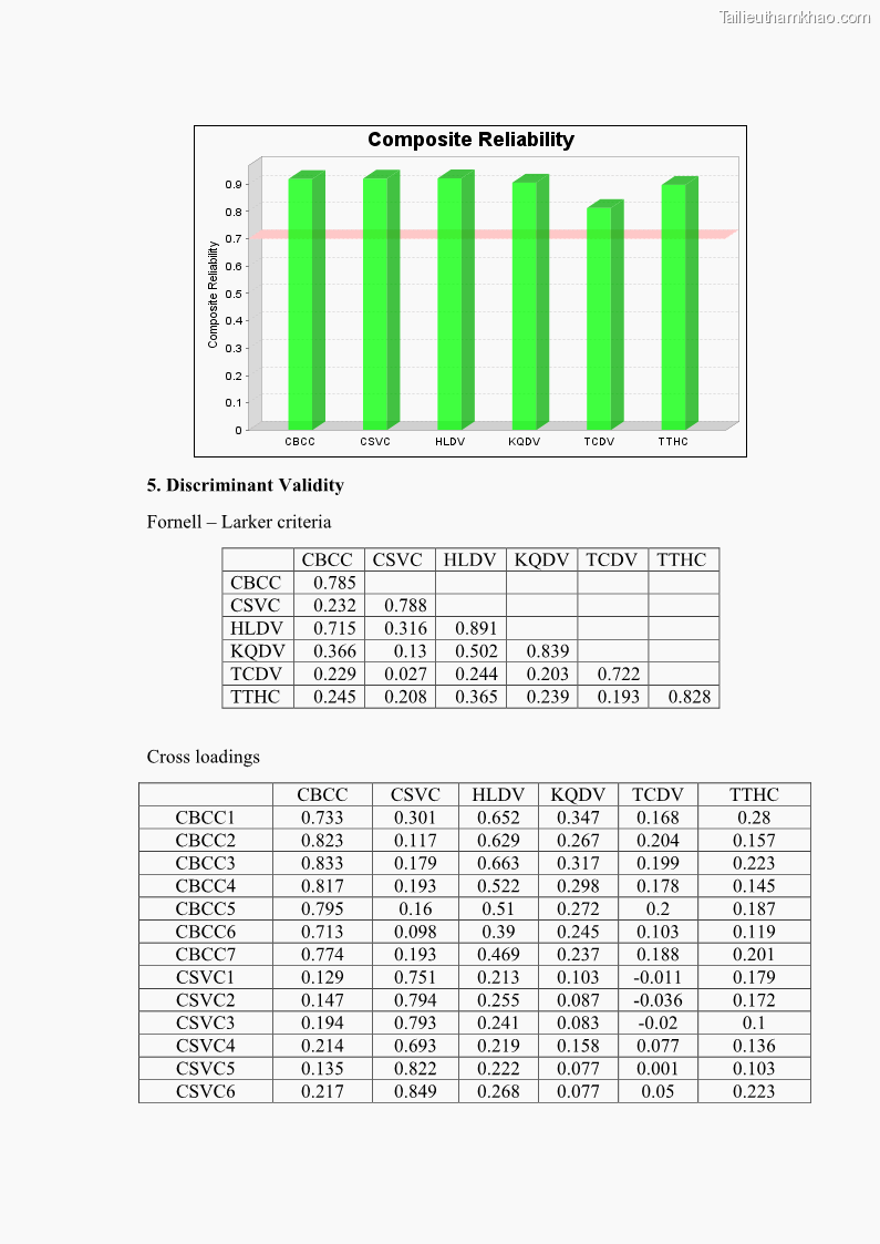 Luận án tiến sĩ quản trị kinh doanh Nâng cao chất lượng cung ứng dịch vụ hành chính công tỉnh Quảng Bình - 16 Trang 191