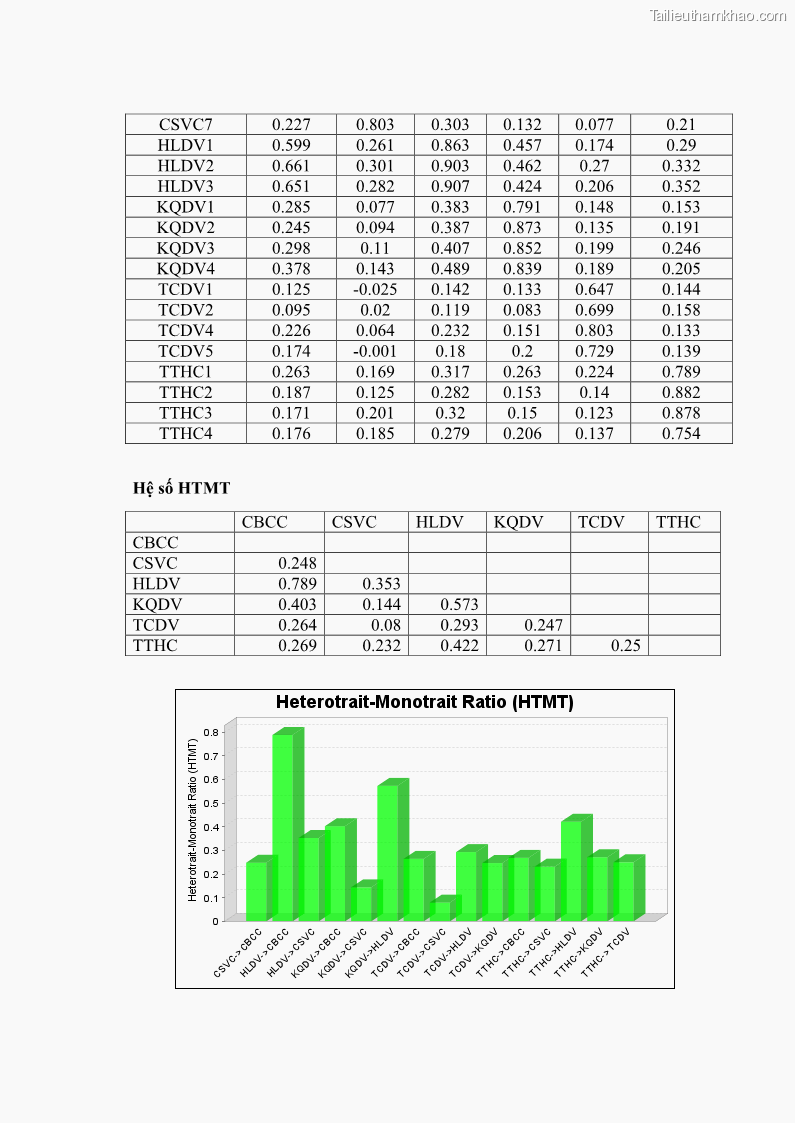 Luận án tiến sĩ quản trị kinh doanh Nâng cao chất lượng cung ứng dịch vụ hành chính công tỉnh Quảng Bình - 16 Trang 192