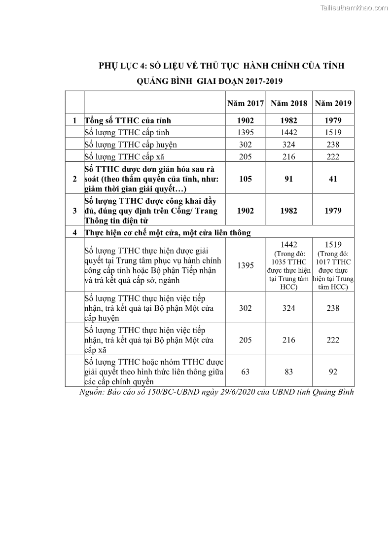 Luận án tiến sĩ quản trị kinh doanh Nâng cao chất lượng cung ứng dịch vụ hành chính công tỉnh Quảng Bình - 16 Trang 182