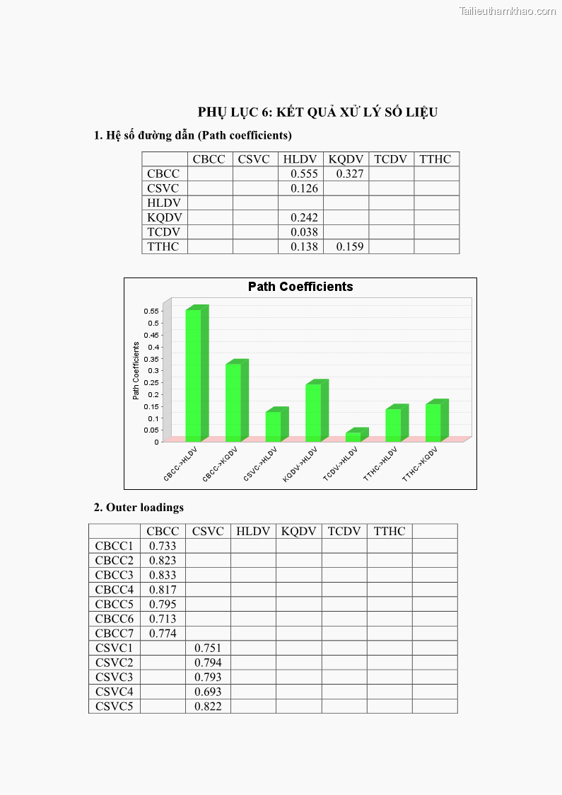 Luận án tiến sĩ quản trị kinh doanh Nâng cao chất lượng cung ứng dịch vụ hành chính công tỉnh Quảng Bình - 16 Trang 186