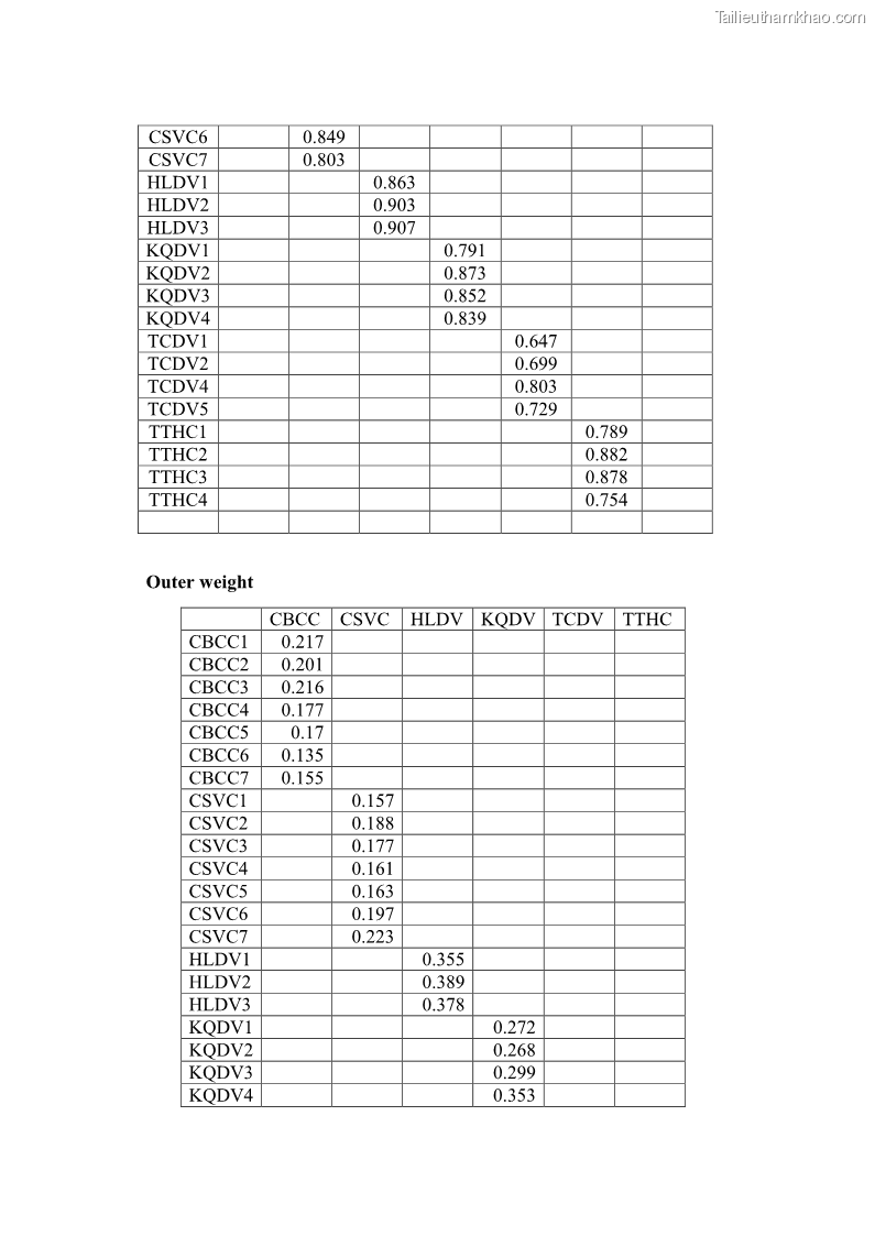 Luận án tiến sĩ quản trị kinh doanh Nâng cao chất lượng cung ứng dịch vụ hành chính công tỉnh Quảng Bình - 16 Trang 187