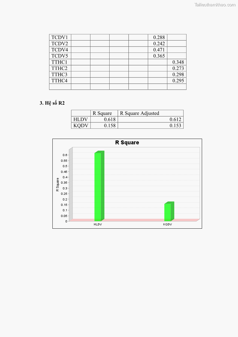 Luận án tiến sĩ quản trị kinh doanh Nâng cao chất lượng cung ứng dịch vụ hành chính công tỉnh Quảng Bình - 16 Trang 188