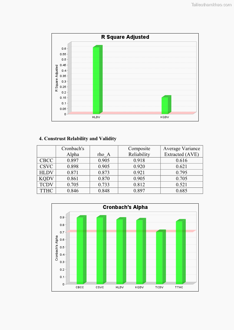 Luận án tiến sĩ quản trị kinh doanh Nâng cao chất lượng cung ứng dịch vụ hành chính công tỉnh Quảng Bình - 16 Trang 189