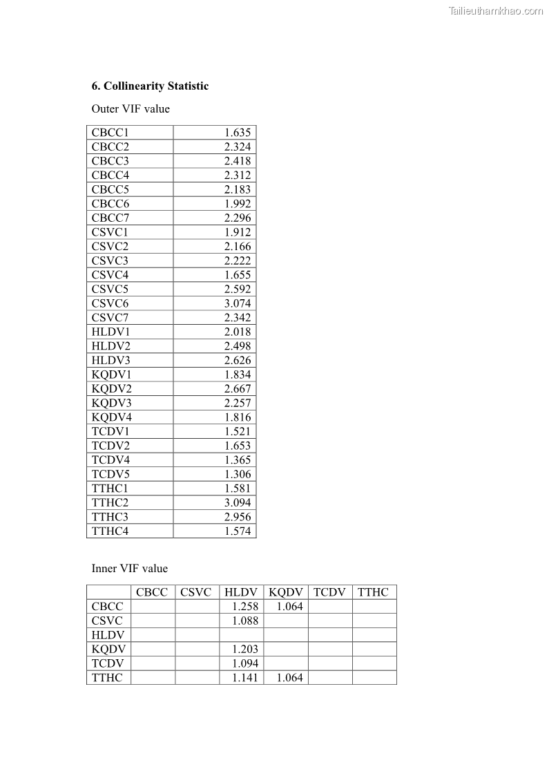 Luận án tiến sĩ quản trị kinh doanh Nâng cao chất lượng cung ứng dịch vụ hành chính công tỉnh Quảng Bình - 17 Trang 193