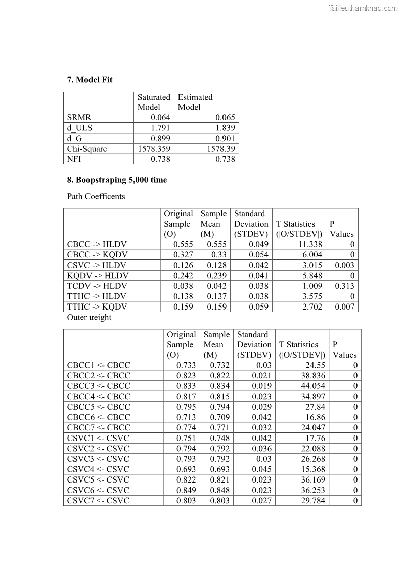 Luận án tiến sĩ quản trị kinh doanh Nâng cao chất lượng cung ứng dịch vụ hành chính công tỉnh Quảng Bình - 17 Trang 194
