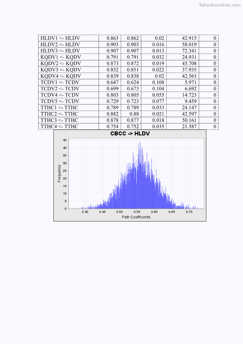 Luận án tiến sĩ quản trị kinh doanh Nâng cao chất lượng cung ứng dịch vụ hành chính công tỉnh Quảng Bình - 17 Trang 195