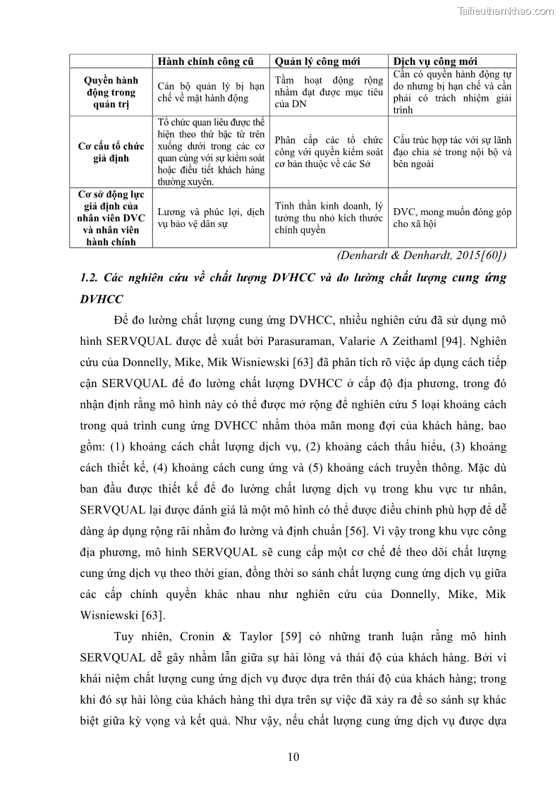 Luận án tiến sĩ quản trị kinh doanh Nâng cao chất lượng cung ứng dịch vụ hành chính công tỉnh Quảng Bình - 2 Trang 24