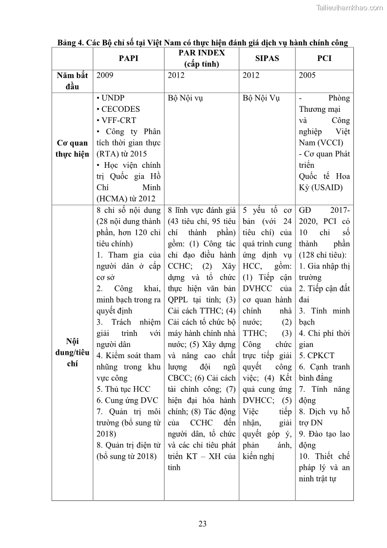 Luận án tiến sĩ quản trị kinh doanh Nâng cao chất lượng cung ứng dịch vụ hành chính công tỉnh Quảng Bình - 4 Trang 37