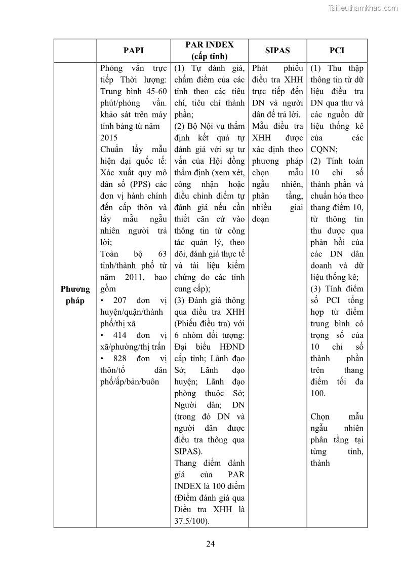 Luận án tiến sĩ quản trị kinh doanh Nâng cao chất lượng cung ứng dịch vụ hành chính công tỉnh Quảng Bình - 4 Trang 38