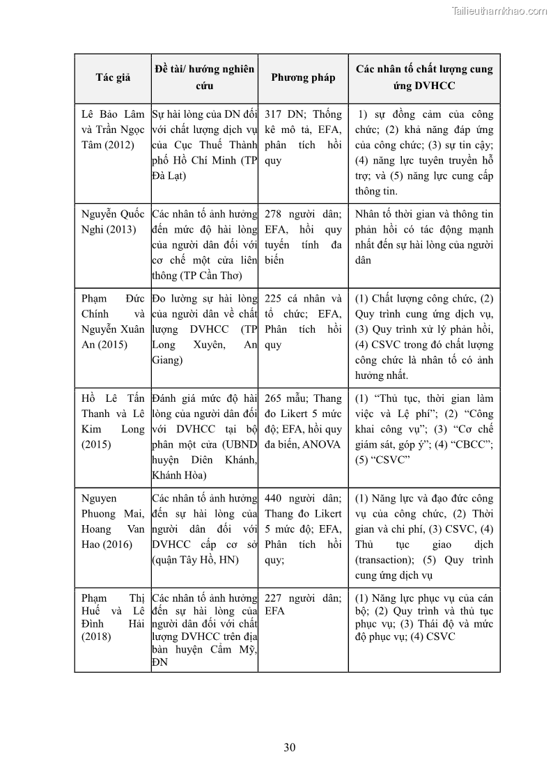 Luận án tiến sĩ quản trị kinh doanh Nâng cao chất lượng cung ứng dịch vụ hành chính công tỉnh Quảng Bình - 4 Trang 44