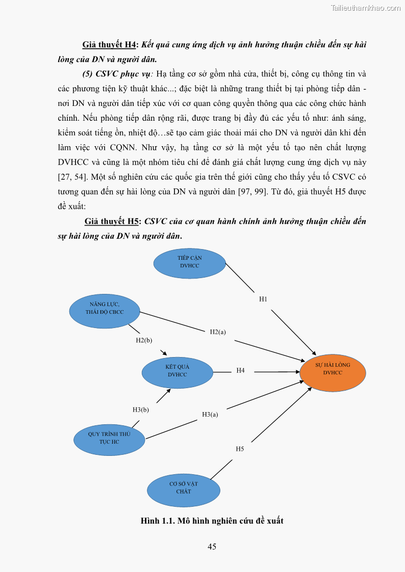 Luận án tiến sĩ quản trị kinh doanh Nâng cao chất lượng cung ứng dịch vụ hành chính công tỉnh Quảng Bình - 5 Trang 59