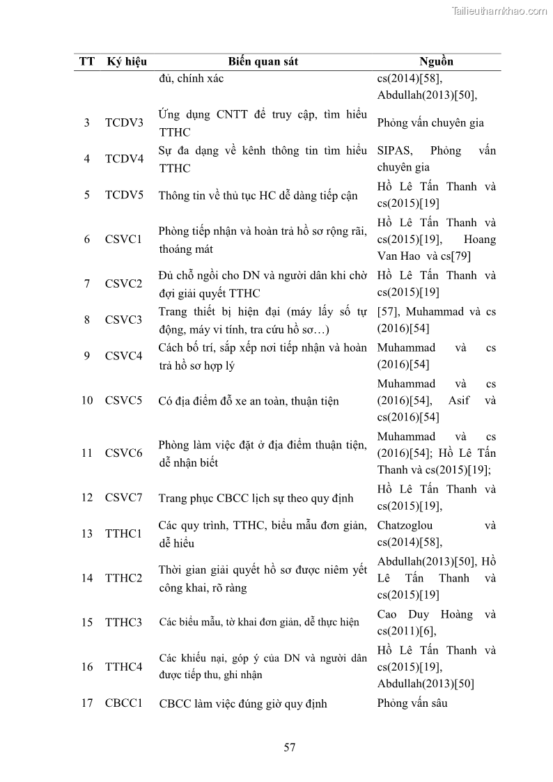 Luận án tiến sĩ quản trị kinh doanh Nâng cao chất lượng cung ứng dịch vụ hành chính công tỉnh Quảng Bình - 6 Trang 71