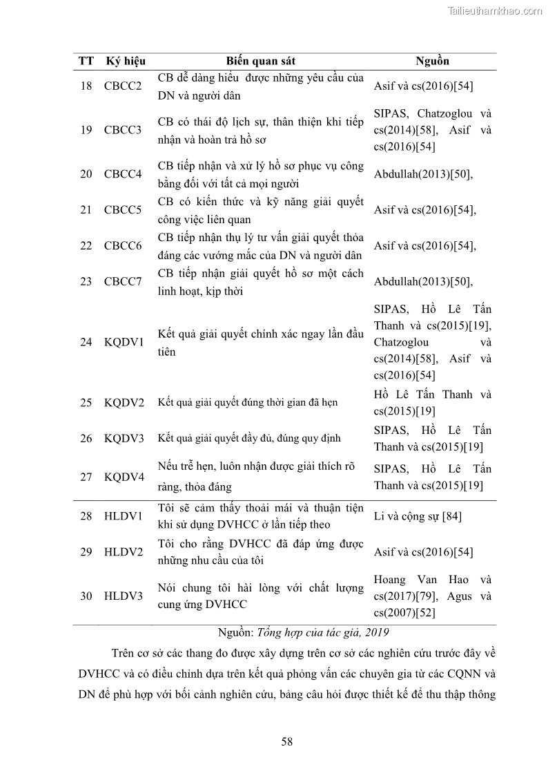 Luận án tiến sĩ quản trị kinh doanh Nâng cao chất lượng cung ứng dịch vụ hành chính công tỉnh Quảng Bình - 6 Trang 72