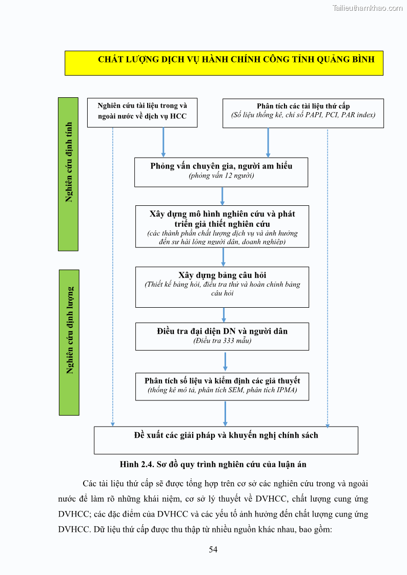 Luận án tiến sĩ quản trị kinh doanh Nâng cao chất lượng cung ứng dịch vụ hành chính công tỉnh Quảng Bình - 6 Trang 68