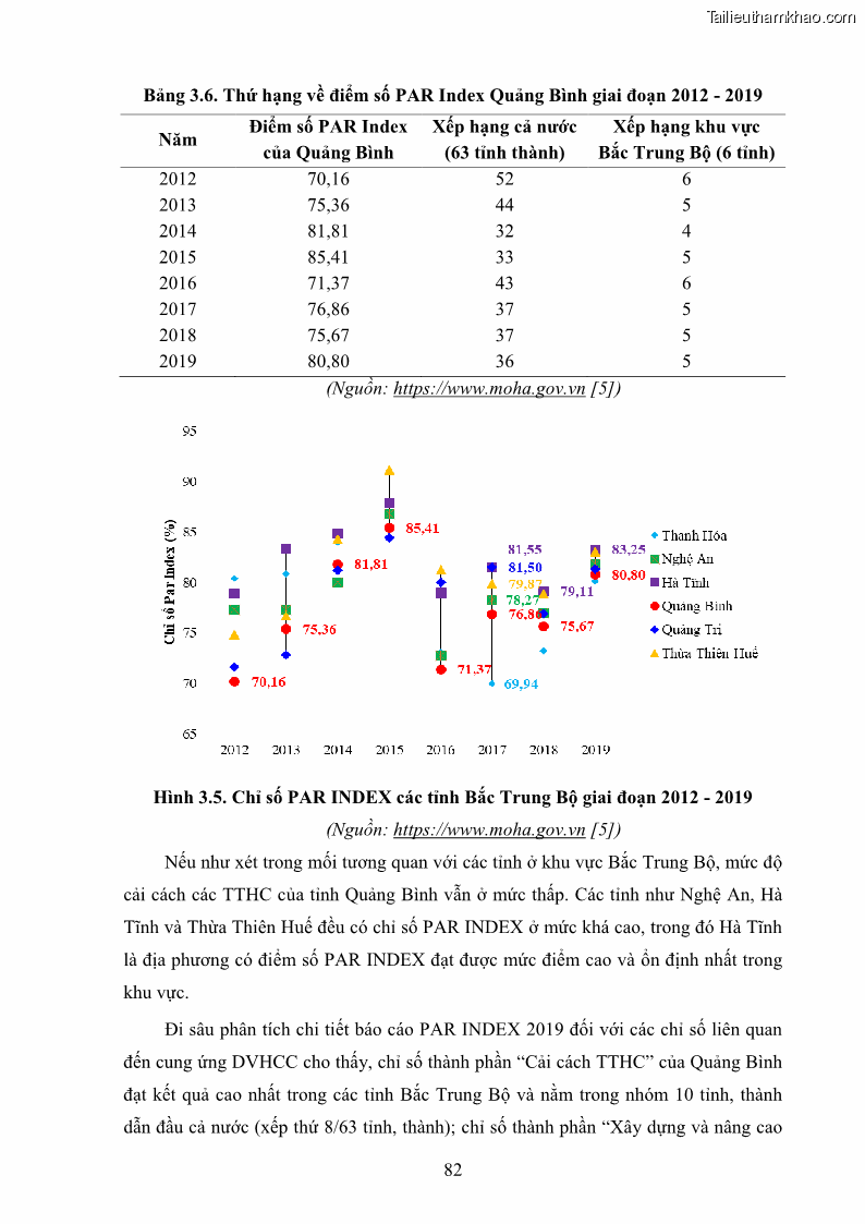 Luận án tiến sĩ quản trị kinh doanh Nâng cao chất lượng cung ứng dịch vụ hành chính công tỉnh Quảng Bình - 8 Trang 96