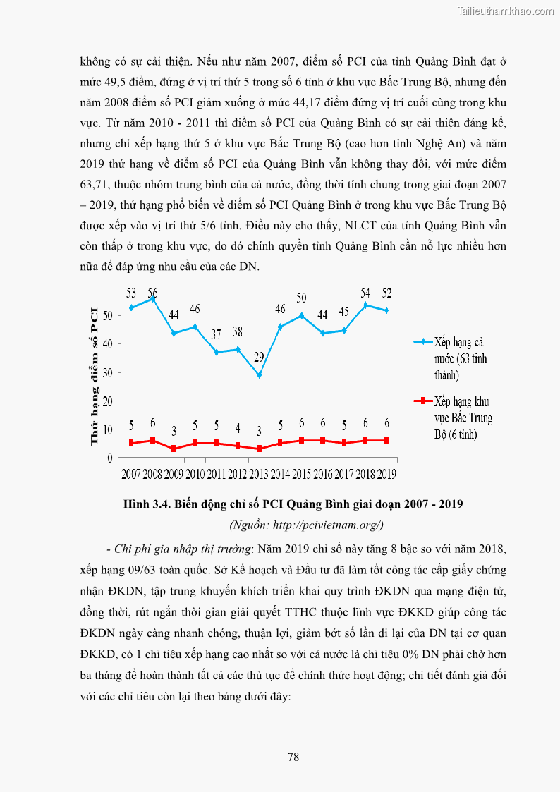 Luận án tiến sĩ quản trị kinh doanh Nâng cao chất lượng cung ứng dịch vụ hành chính công tỉnh Quảng Bình - 8 Trang 92