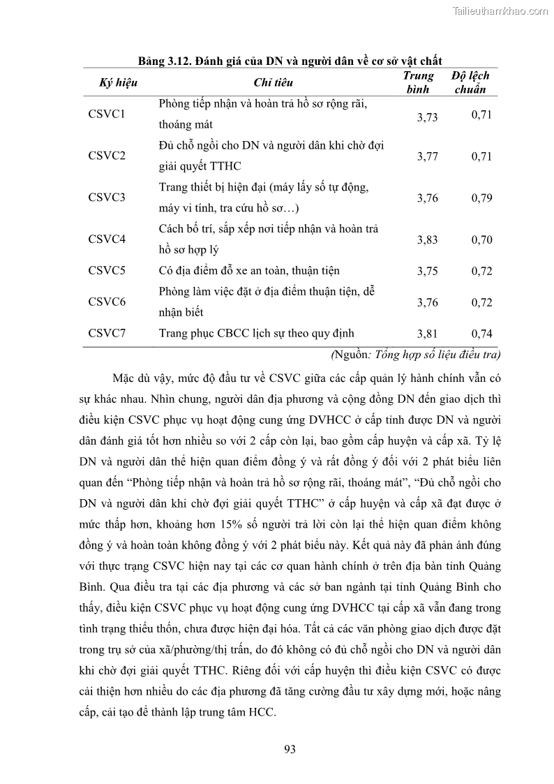 Luận án tiến sĩ quản trị kinh doanh Nâng cao chất lượng cung ứng dịch vụ hành chính công tỉnh Quảng Bình - 9 Trang 107