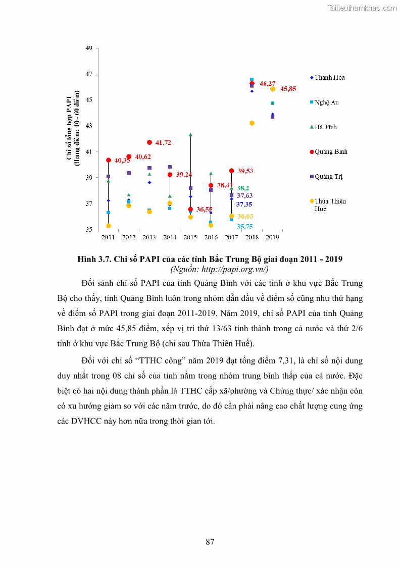 Luận án tiến sĩ quản trị kinh doanh Nâng cao chất lượng cung ứng dịch vụ hành chính công tỉnh Quảng Bình - 9 Trang 101