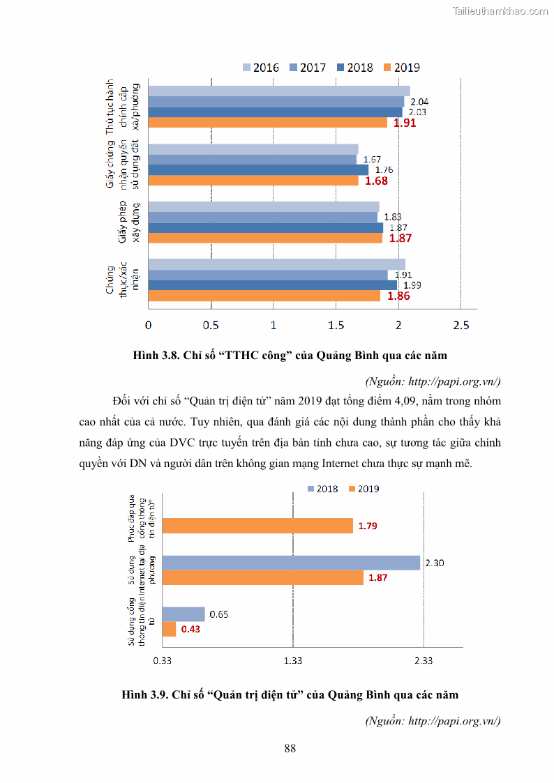 Luận án tiến sĩ quản trị kinh doanh Nâng cao chất lượng cung ứng dịch vụ hành chính công tỉnh Quảng Bình - 9 Trang 102