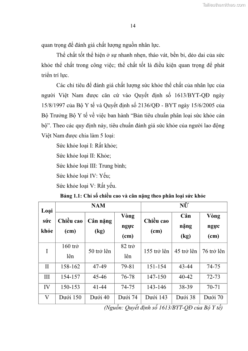 Luận văn thạc sĩ quản trị nhân lực Nâng cao chất lượng nguồn nhân lực tại Ngân hàng Nông nghiệp và Phát triển Nông thôn Việt Nam - Chi nhánh Sở giao dịch - 2 Trang 24