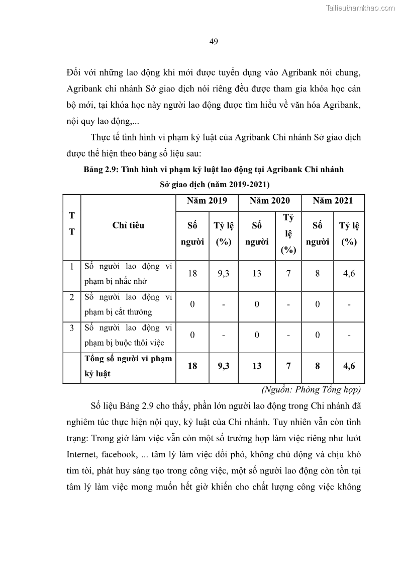 Luận văn thạc sĩ quản trị nhân lực Nâng cao chất lượng nguồn nhân lực tại Ngân hàng Nông nghiệp và Phát triển Nông thôn Việt Nam - Chi nhánh Sở giao dịch - 5 Trang 59