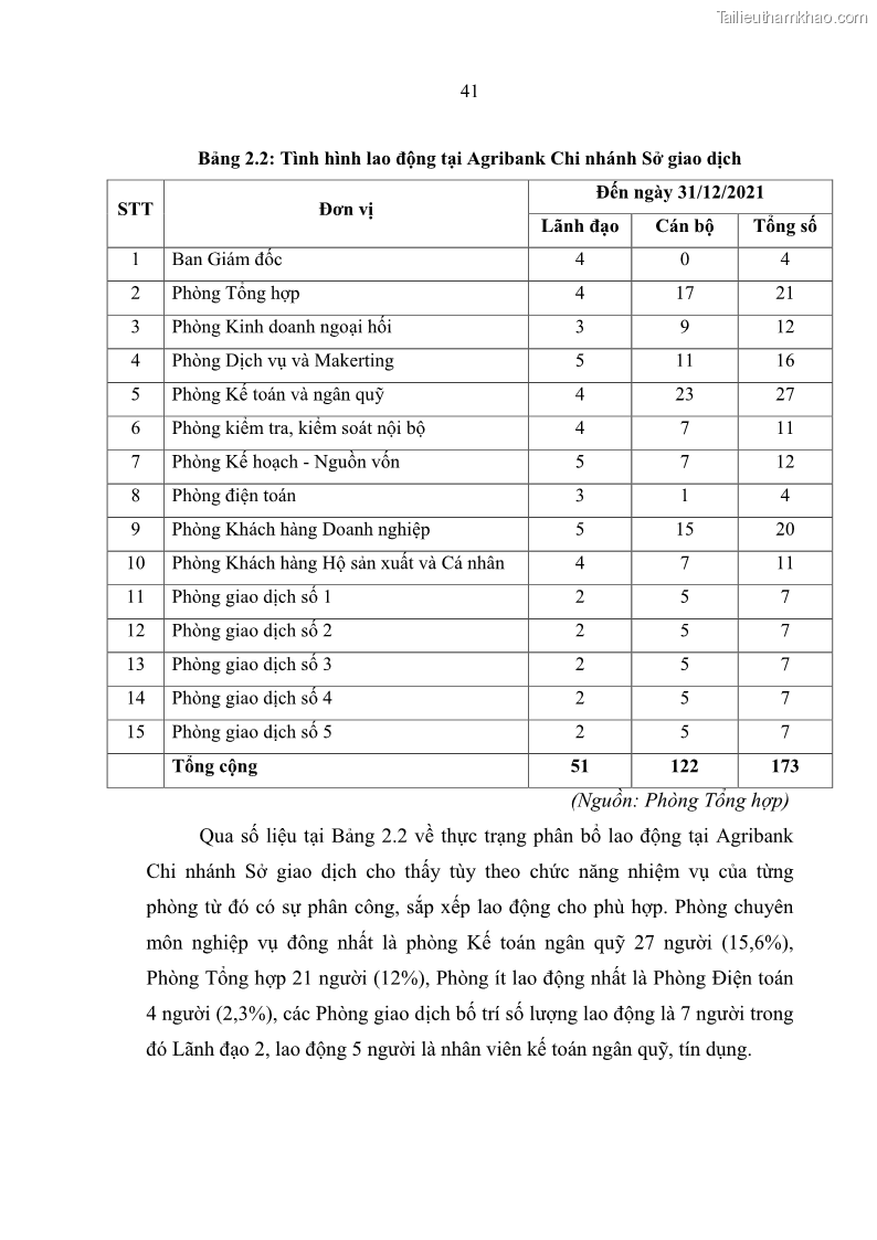 Luận văn thạc sĩ quản trị nhân lực Nâng cao chất lượng nguồn nhân lực tại Ngân hàng Nông nghiệp và Phát triển Nông thôn Việt Nam - Chi nhánh Sở giao dịch - 5 Trang 51
