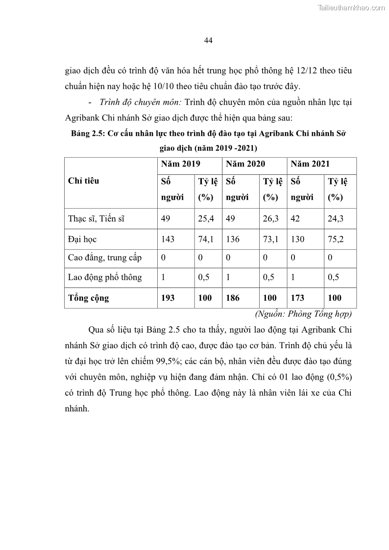 Luận văn thạc sĩ quản trị nhân lực Nâng cao chất lượng nguồn nhân lực tại Ngân hàng Nông nghiệp và Phát triển Nông thôn Việt Nam - Chi nhánh Sở giao dịch - 5 Trang 54