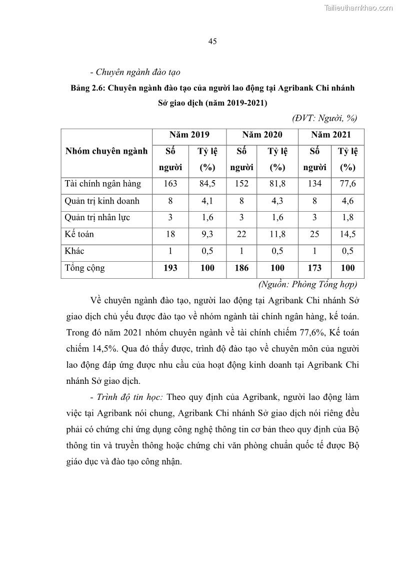 Luận văn thạc sĩ quản trị nhân lực Nâng cao chất lượng nguồn nhân lực tại Ngân hàng Nông nghiệp và Phát triển Nông thôn Việt Nam - Chi nhánh Sở giao dịch - 5 Trang 55