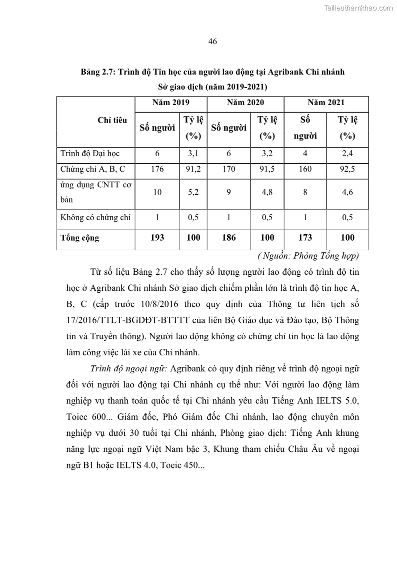 Luận văn thạc sĩ quản trị nhân lực Nâng cao chất lượng nguồn nhân lực tại Ngân hàng Nông nghiệp và Phát triển Nông thôn Việt Nam - Chi nhánh Sở giao dịch - 5 Trang 56