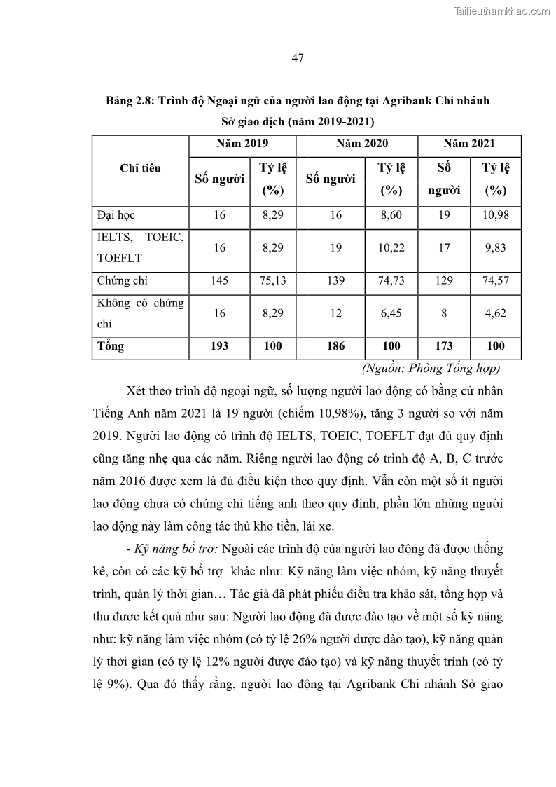 Luận văn thạc sĩ quản trị nhân lực Nâng cao chất lượng nguồn nhân lực tại Ngân hàng Nông nghiệp và Phát triển Nông thôn Việt Nam - Chi nhánh Sở giao dịch - 5 Trang 57