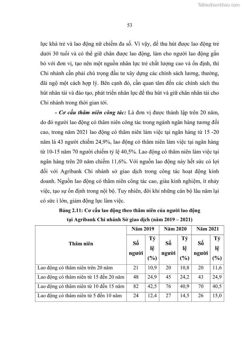 Luận văn thạc sĩ quản trị nhân lực Nâng cao chất lượng nguồn nhân lực tại Ngân hàng Nông nghiệp và Phát triển Nông thôn Việt Nam - Chi nhánh Sở giao dịch - 6 Trang 63