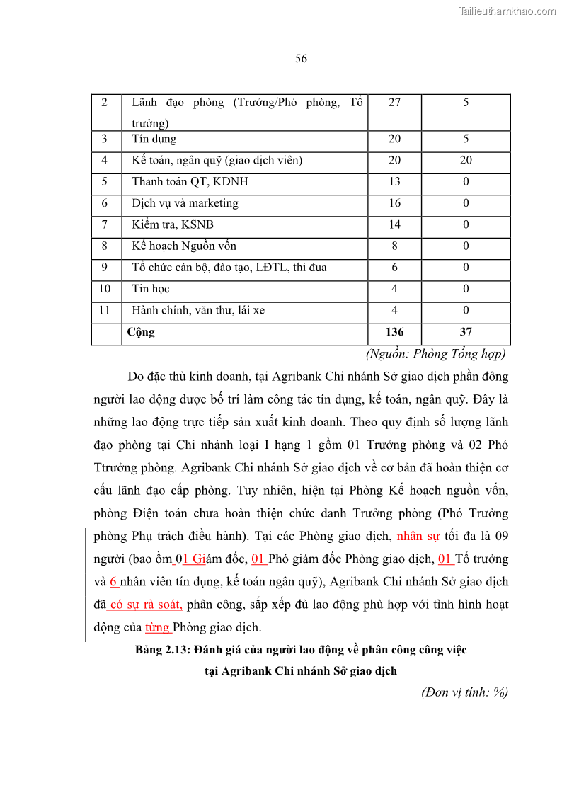 Luận văn thạc sĩ quản trị nhân lực Nâng cao chất lượng nguồn nhân lực tại Ngân hàng Nông nghiệp và Phát triển Nông thôn Việt Nam - Chi nhánh Sở giao dịch - 6 Trang 66
