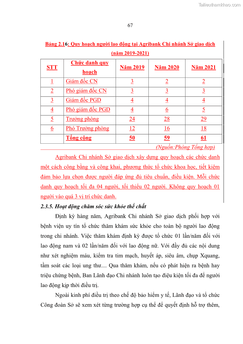 Luận văn thạc sĩ quản trị nhân lực Nâng cao chất lượng nguồn nhân lực tại Ngân hàng Nông nghiệp và Phát triển Nông thôn Việt Nam - Chi nhánh Sở giao dịch - 7 Trang 77