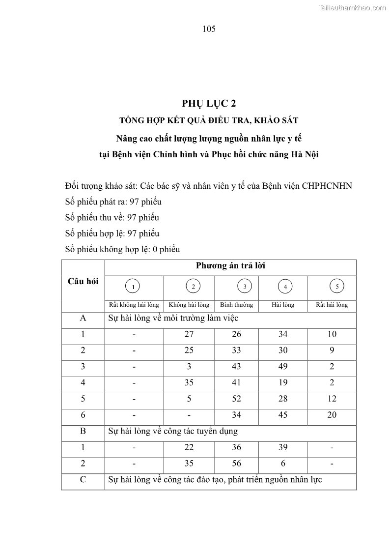 Luận văn thạc sĩ quản trị nhân lực Nâng cao chất lượng nguồn nhân lực y tế tại Bệnh viện Chỉnh hình và Phục hồi chức năng Hà Nội - 10 Trang 114