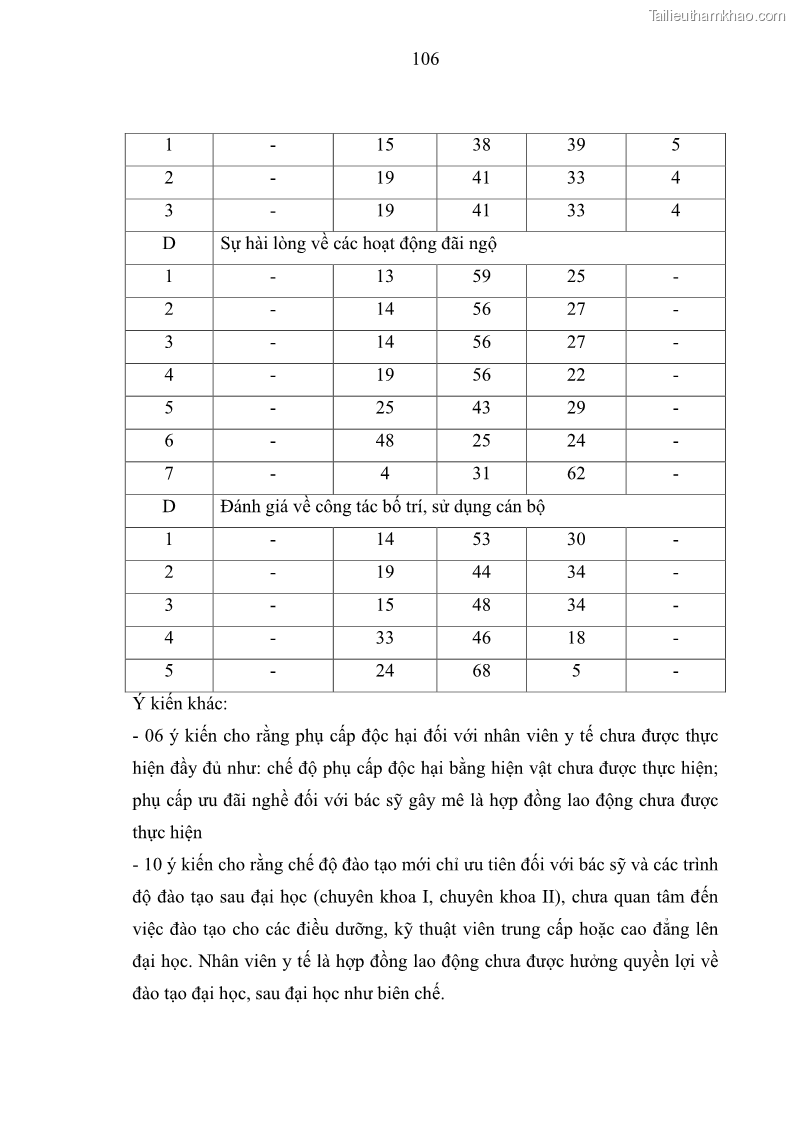 Luận văn thạc sĩ quản trị nhân lực Nâng cao chất lượng nguồn nhân lực y tế tại Bệnh viện Chỉnh hình và Phục hồi chức năng Hà Nội - 10 Trang 115