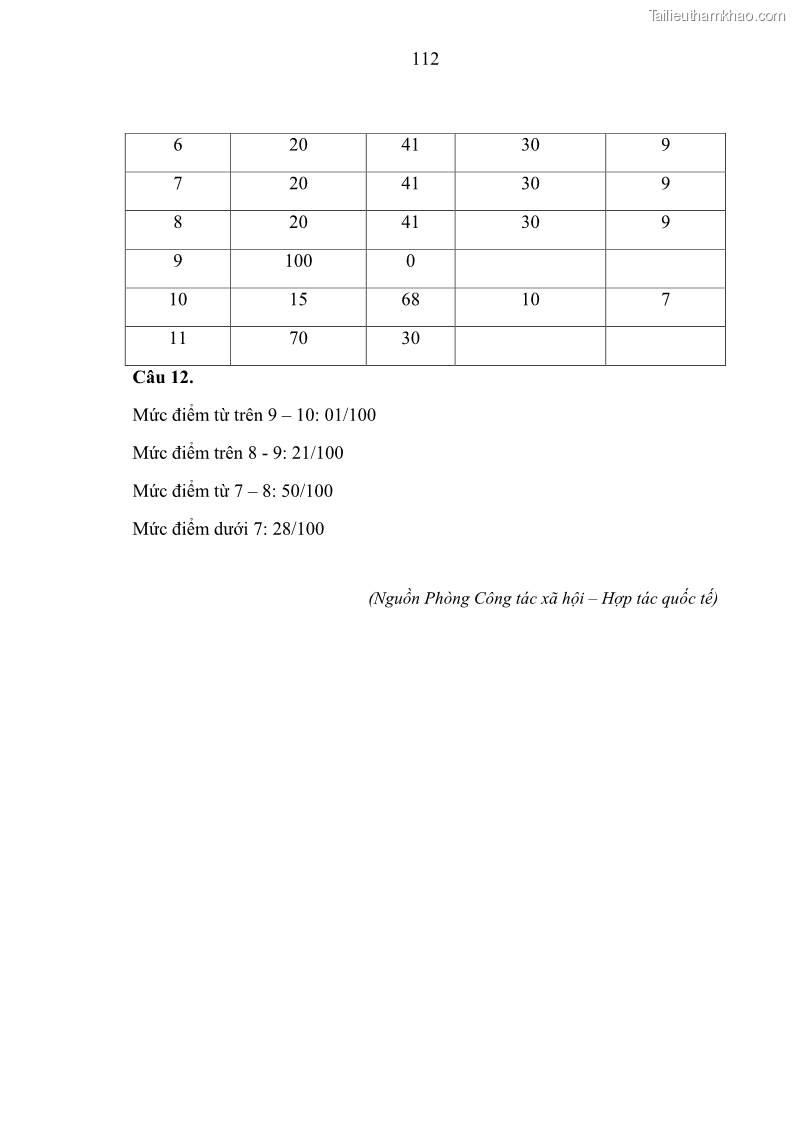 Luận văn thạc sĩ quản trị nhân lực Nâng cao chất lượng nguồn nhân lực y tế tại Bệnh viện Chỉnh hình và Phục hồi chức năng Hà Nội - 11 Trang 121