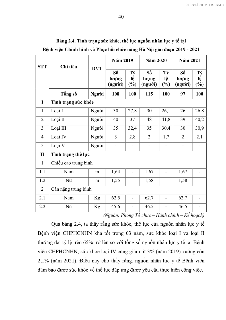 Luận văn thạc sĩ quản trị nhân lực Nâng cao chất lượng nguồn nhân lực y tế tại Bệnh viện Chỉnh hình và Phục hồi chức năng Hà Nội - 5 Trang 49