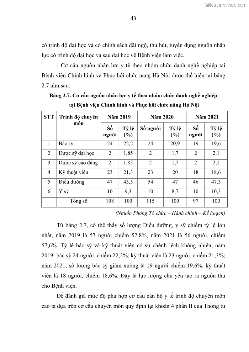 Luận văn thạc sĩ quản trị nhân lực Nâng cao chất lượng nguồn nhân lực y tế tại Bệnh viện Chỉnh hình và Phục hồi chức năng Hà Nội - 5 Trang 52